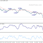 gbpusd20190802a1