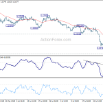 gbpusd20190805b1