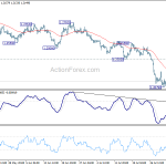 gbpusd20190807b1