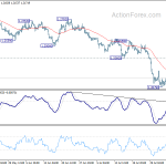 gbpusd20190808a1