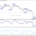 gbpusd20190808b1