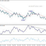 gbpusd20190810w2