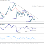 gbpusd20190810w4