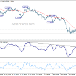 gbpusd20190812b1