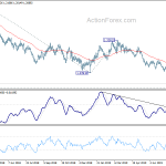 gbpusd20190812b2