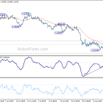 gbpusd20190817w1