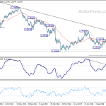 gbpusd20190817w3