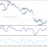 gbpusd20190822a1