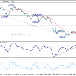 gbpusd20190824w1