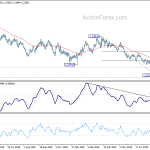 gbpusd20190824w2