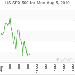 marketpulse2019080561