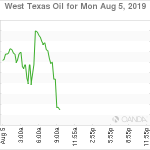 marketpulse2019080562