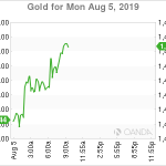 marketpulse2019080563