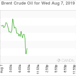 marketpulse2019080661