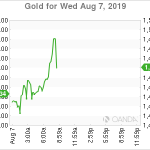 marketpulse2019080662