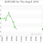 marketpulse2019080861