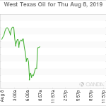 marketpulse2019080862