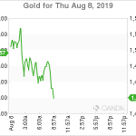 marketpulse2019080863