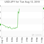 marketpulse2019081361