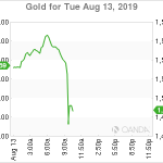 marketpulse2019081362