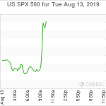 marketpulse2019081363