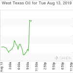 marketpulse2019081364