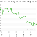 marketpulse20190817w1