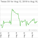 marketpulse20190817w2