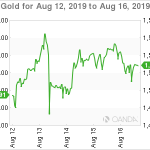 marketpulse20190817w3