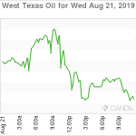 marketpulse2019082361