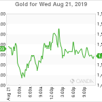 marketpulse2019082362