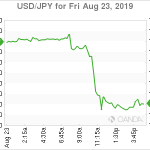 marketpulse2019082461