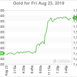 marketpulse2019082463