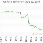 marketpulse2019082464