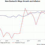 nz cpi