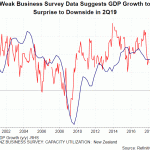 nz gdp