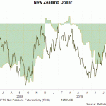 nzd