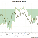 nzd