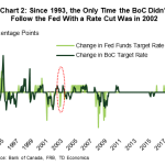 tdbank20190817w4