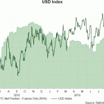 usd