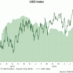 usd