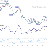 usdcad20190802a1