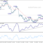 usdcad20190803w1