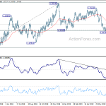 usdcad20190806a2