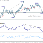 usdcad20190807a2