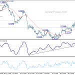 usdcad20190808a1