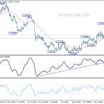 usdcad20190810w1