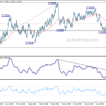 usdcad20190810w2