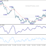 usdcad20190812a1