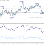 usdcad20190817w2